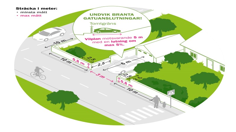 Illustration över in- och utfart